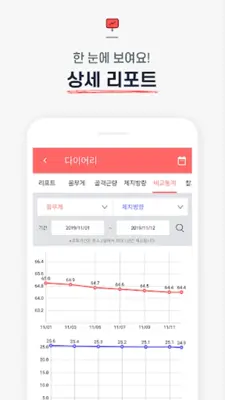 다이어트신 - 다이어트 식단, 운동, 다이어리 어플 android App screenshot 4